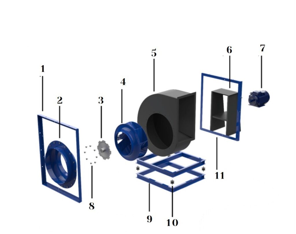 فن سانتریفیوژ